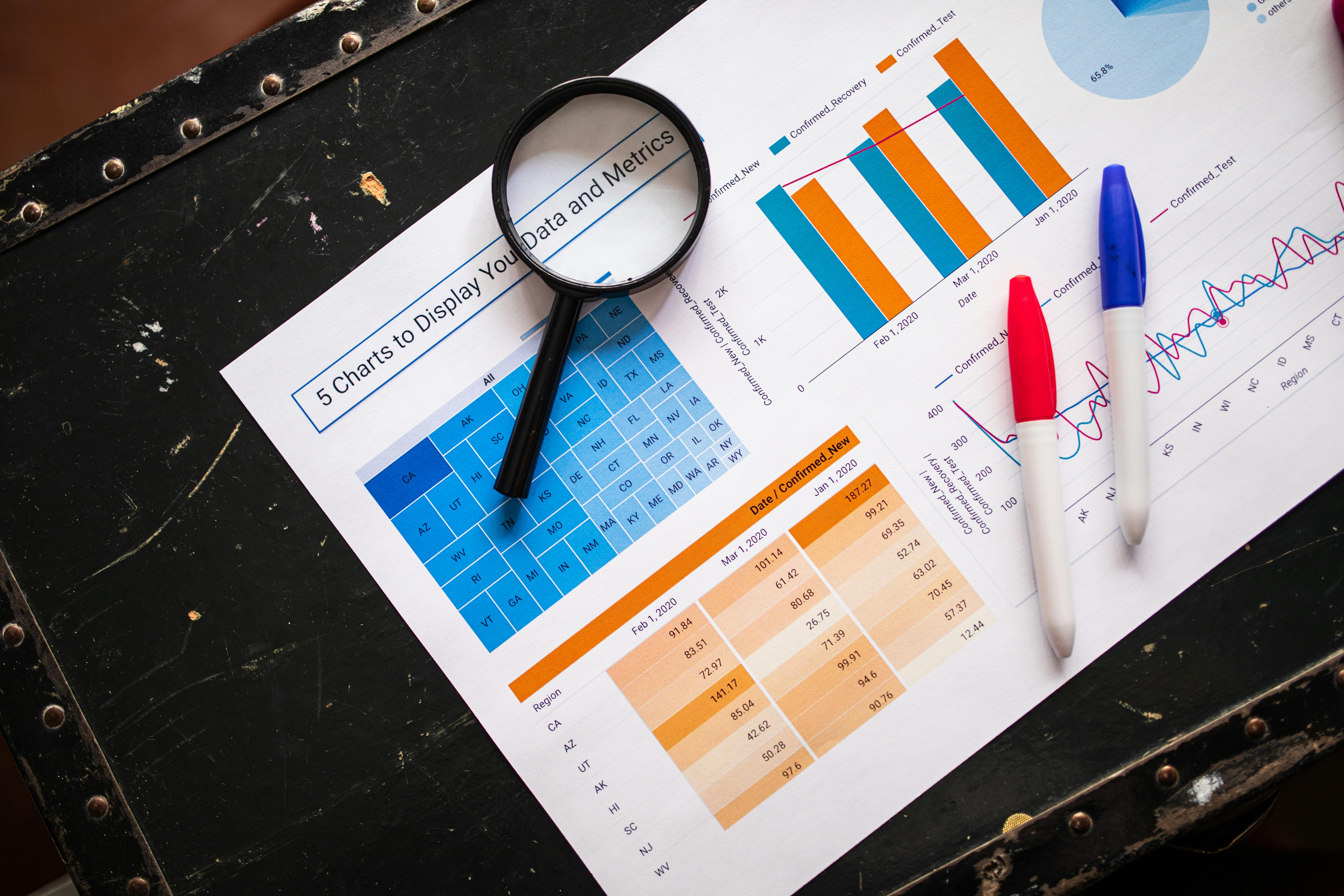 A document on a dark table displaying five colorful charts and metrics, including a bar chart, heatmap, data table, and line graph, with red and blue pens and a magnifying glass placed on top.